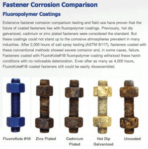 Fastener Corrosion test