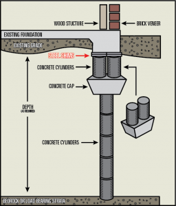 Foundation Shim Diagram