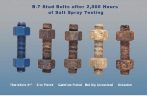 PTFE Coated Bolts Comparison